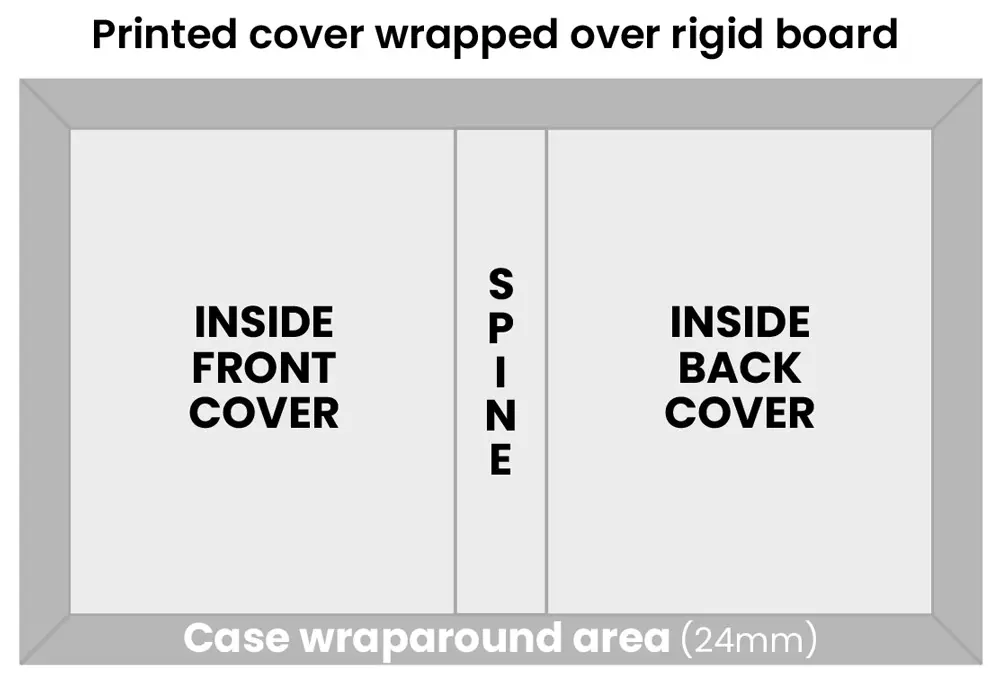 hardback-cover-wraparound-diagram.webp